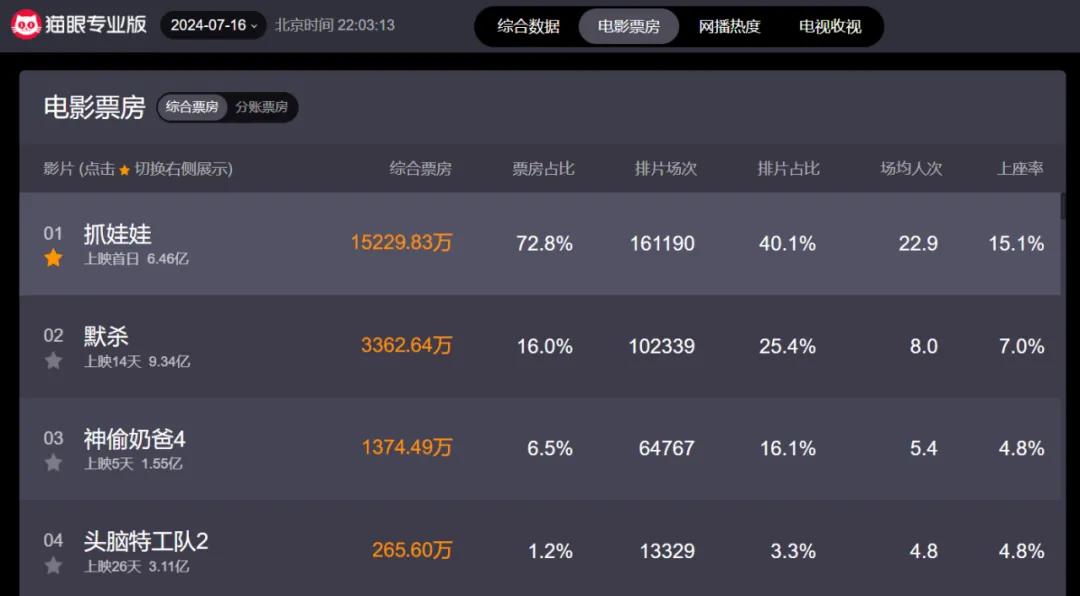 时间、地点、人物都对了！这条线可能还有潜力爆点……