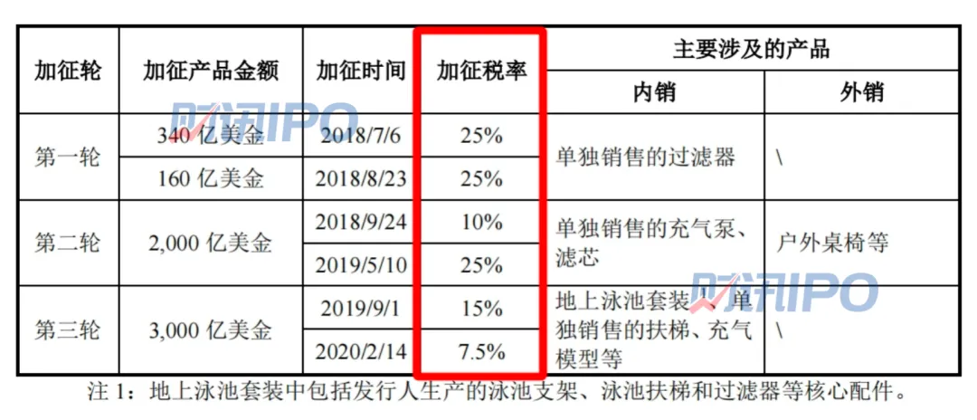 一次性分红8亿后，这家户外运动“小巨人”来IPO了！