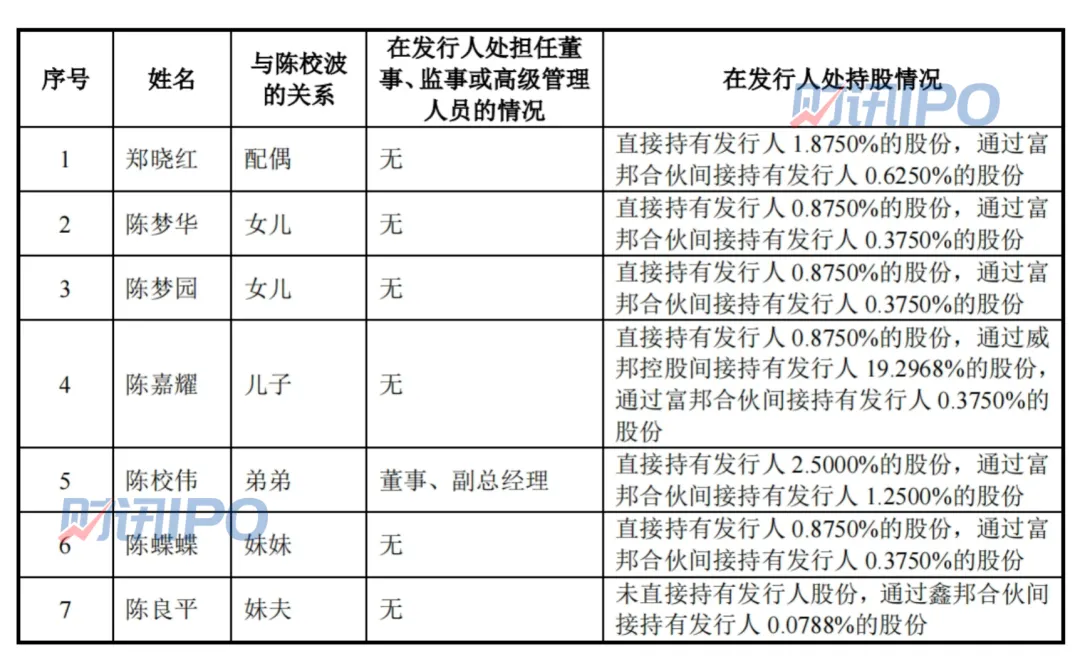 一次性分红8亿后，这家户外运动“小巨人”来IPO了！