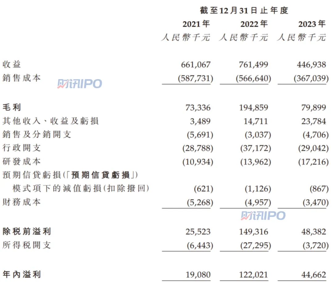 自曝离职率40%，这家公司借“零糖”风口开启上市之旅