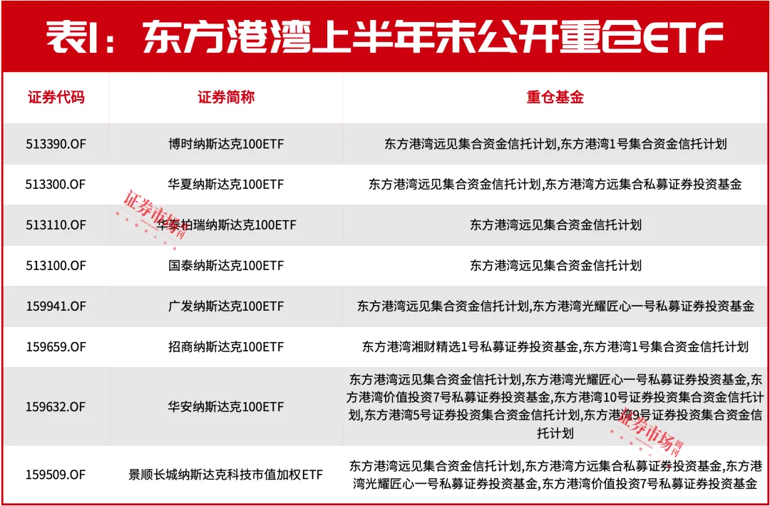 英伟达缩水3万亿！洪灝、但斌依然力挺！赵建平、赵吉联合加仓