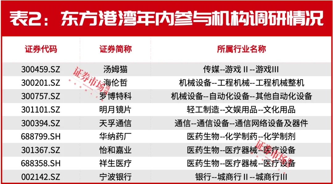 英伟达缩水3万亿！洪灝、但斌依然力挺！赵建平、赵吉联合加仓