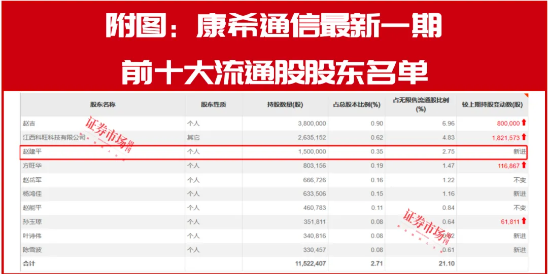 英伟达缩水3万亿！洪灝、但斌依然力挺！赵建平、赵吉联合加仓