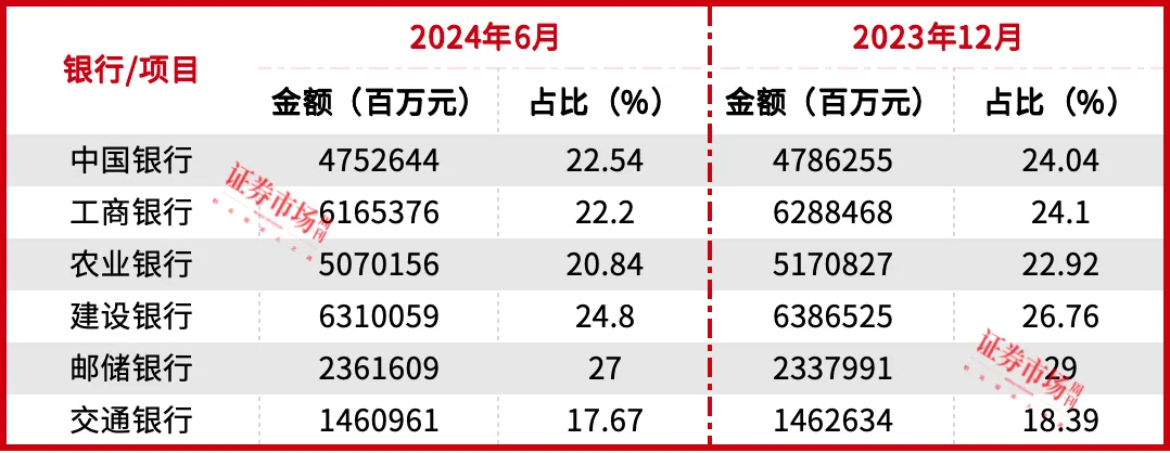 存量房贷利率调降已“箭在弦上”，房贷仍是各大银行争夺的“优质资产”