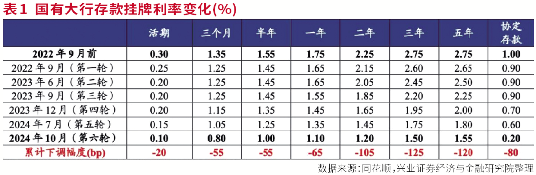 2025银行投资路径图——高股息、顺周期、化债、国企改革深化